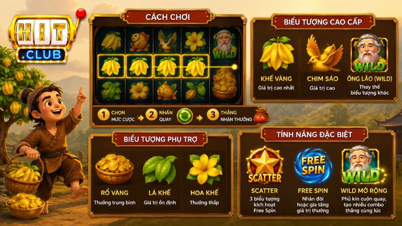 Luật chơi Ăn khế trả vàng HIT CLUB
