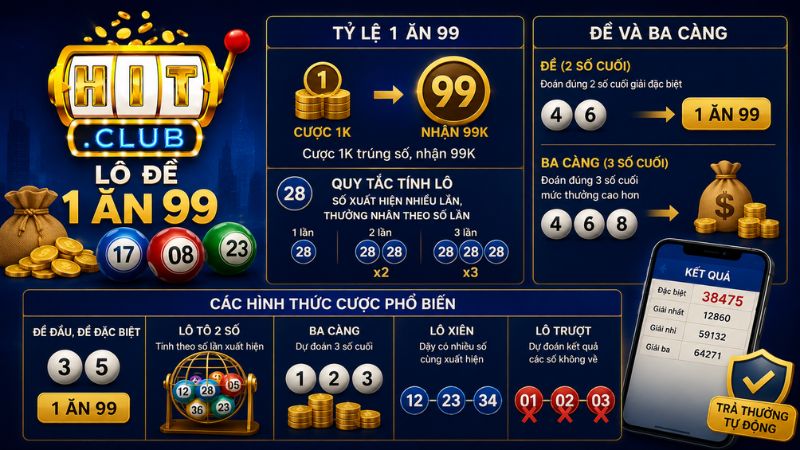 Quy tắc chơi Lô đề 1 ăn 99 HIT CLUB