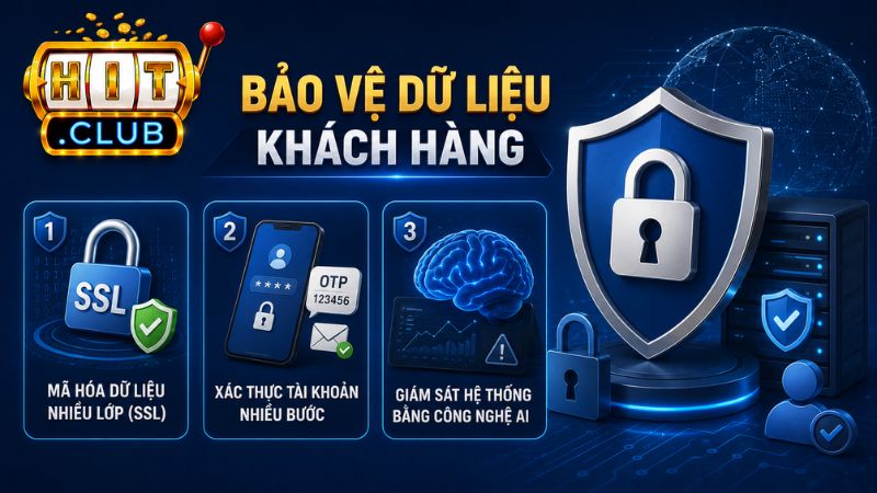 Chính sách bảo mật tại cổng game HITCLUB bảo vệ dữ liệu khách hàng