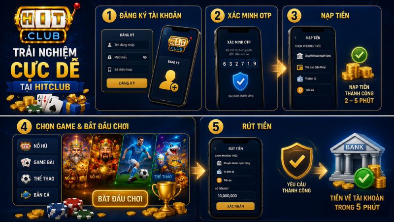 Hướng dẫn trải nghiệm tại trang game HIT CLUB cực dễ