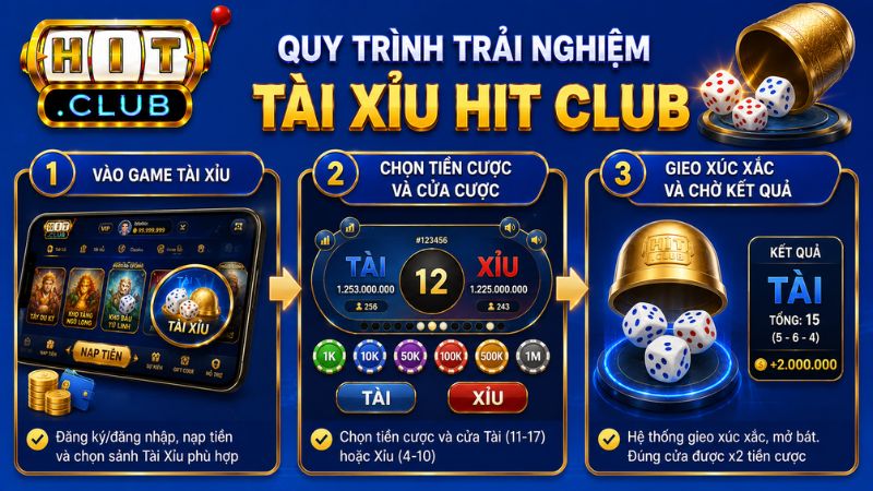 Quy trình trải nghiệm Tài Xỉu HIT CLUB cho tân thủ