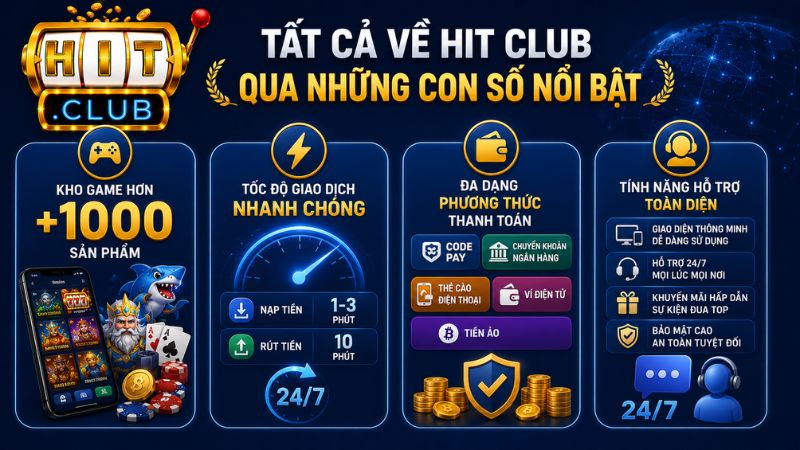 Tất cả về HIT CLUB qua những con số nổi bật